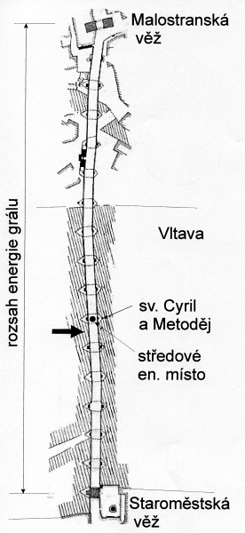 Situace dnešního energetického působení Karlova mostu